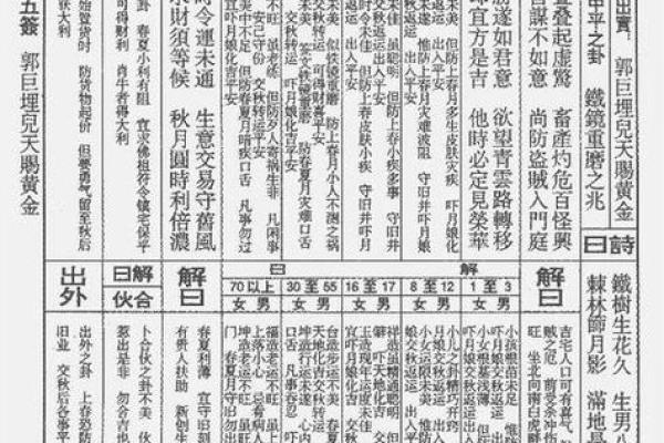玄武大帝灵签解签29