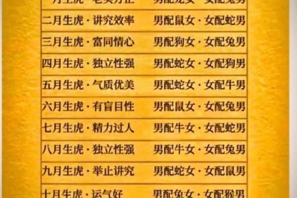 生肖虎配对