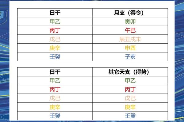 解析八字身强的人命怎样 八字身强的人命如何解析