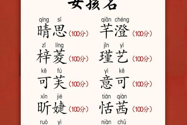 顾姓女孩名字大全-顾姓女孩起名字大全-顾姓名字大全姓名