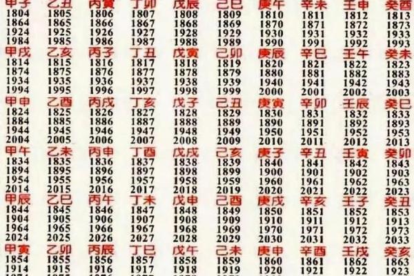 算命最准的方法有哪些