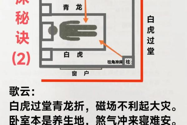 卧室坡屋顶风水