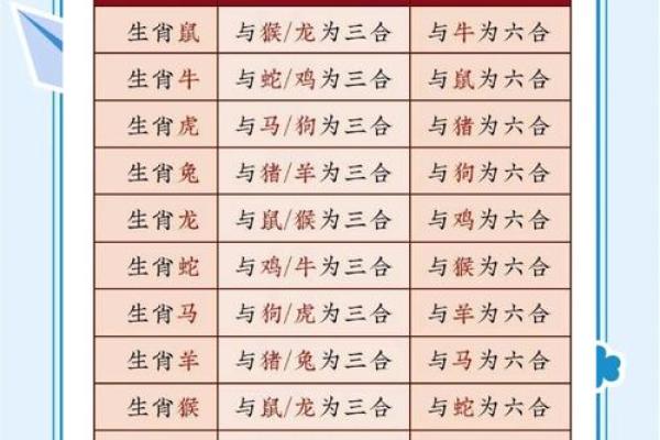 生肖配对 十二生肖最佳配对表格
