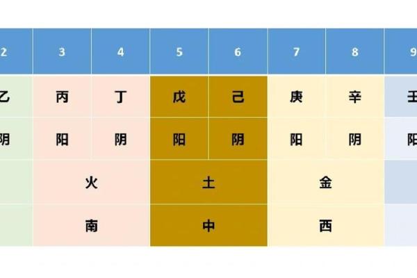 紫薇斗数命四化流年