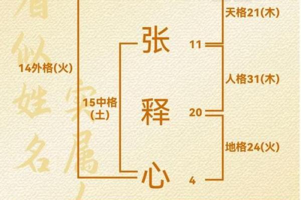 免费姓名测试打分,周易起名网唯一官网免费