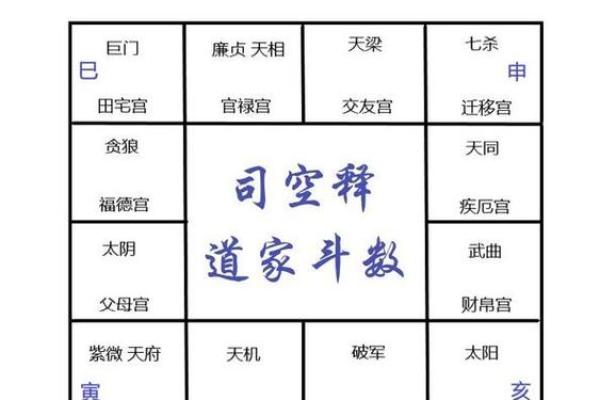 紫薇斗数迁移宫紫微