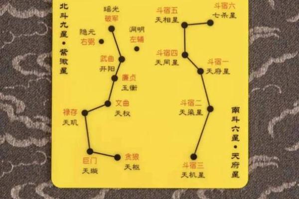 紫薇斗数星耀太多