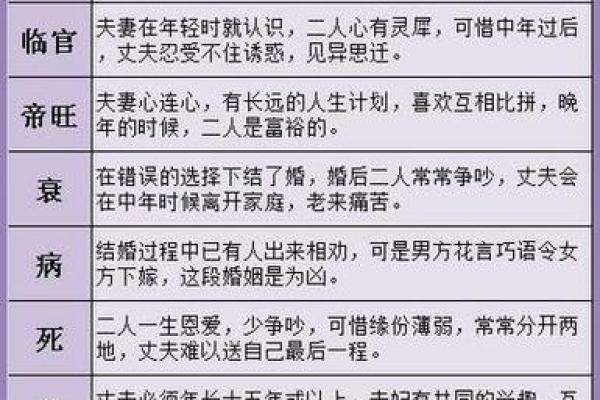 八字排盘查询