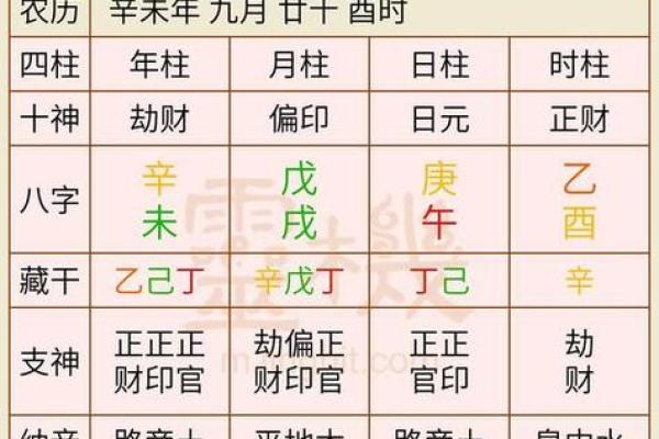 八字排盘查询