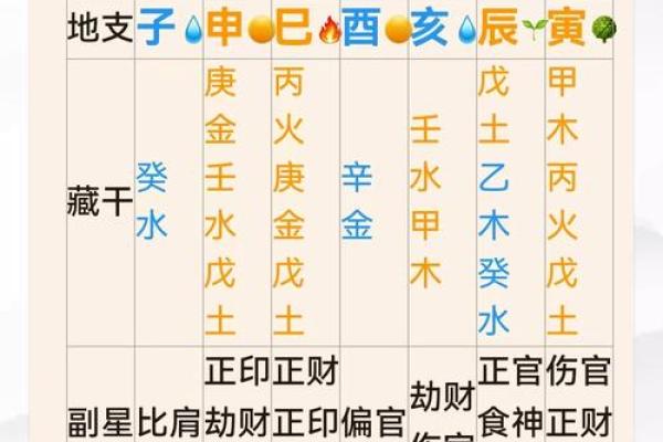 哪种命相八字的人适合学算命