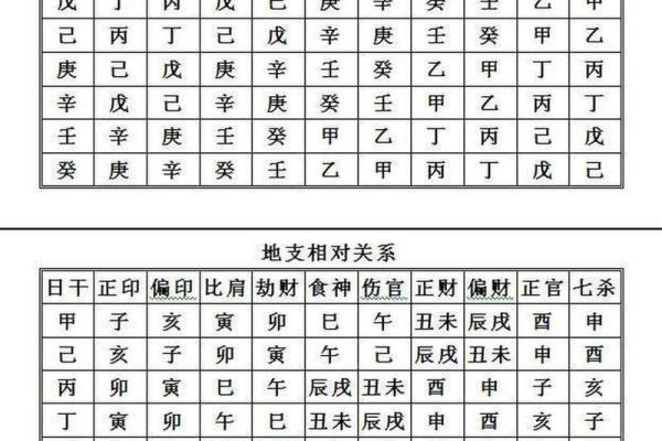 四柱八字看财运看哪里