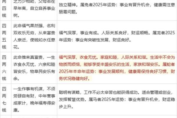 鬼谷子称骨算命表男女