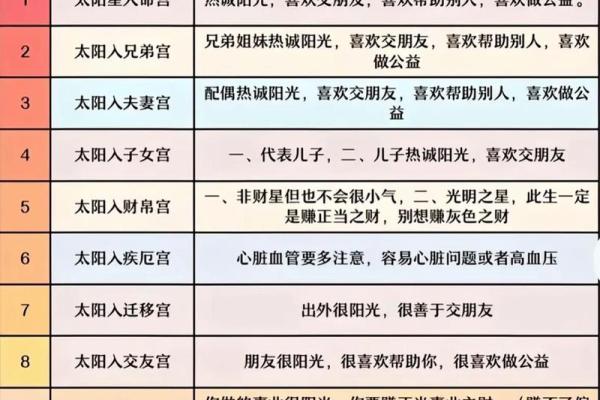 紫微斗数紫薇星