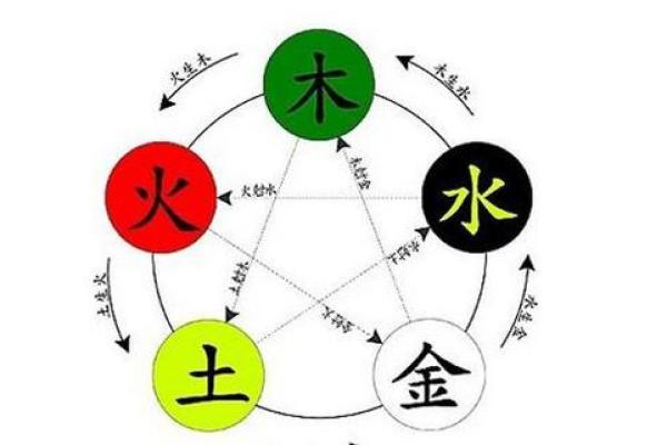 八字偏弱喜土