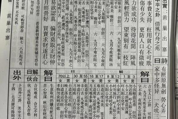 八卦灵签36签解签