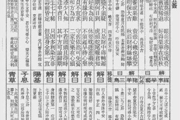 吕祖灵签第12签解签工作