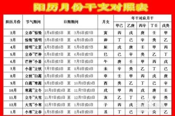 八字辰时