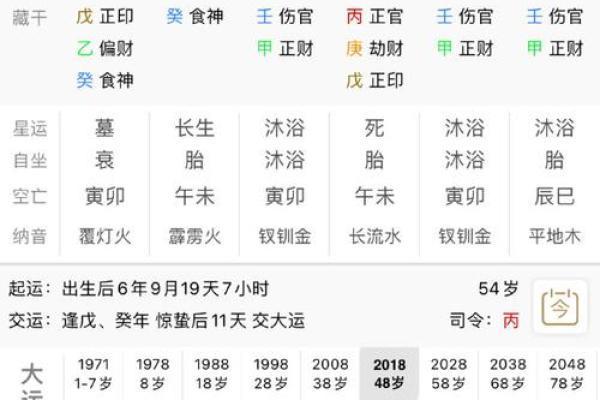 八字女命贱格分析 八字女命贱格分析