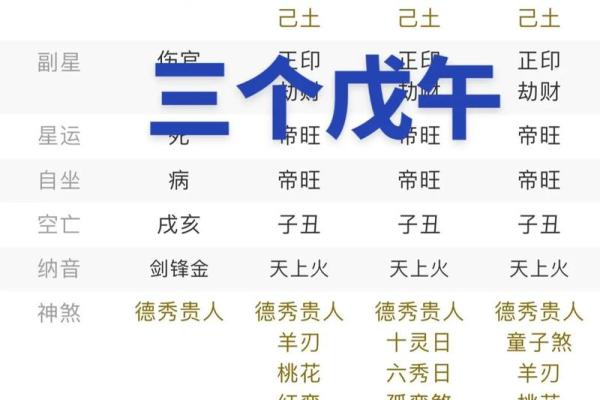 八字普通格局与特殊格局的区别