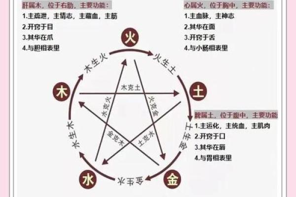 八字火炎土燥