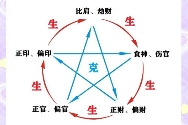 女命八字伤官多是美女,男命三个伤官