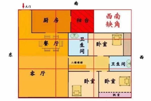 有利于财运的四种室外风水布局