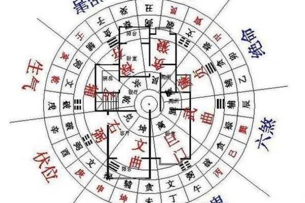 八宅风水：起伏位定游星法，定出阳宅之吉凶！_1
