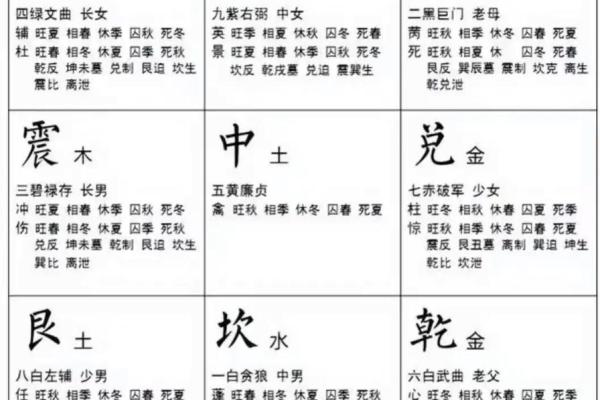 科普家居房间里的各种风水讲究