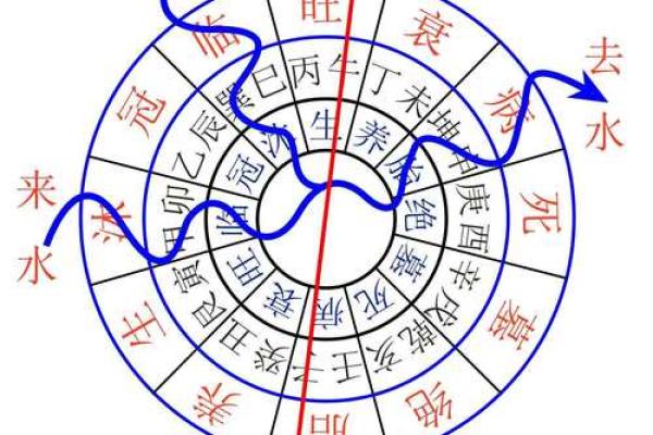 风水开运：三元水法的看法详解
