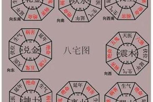 房坐东向西的房子风水