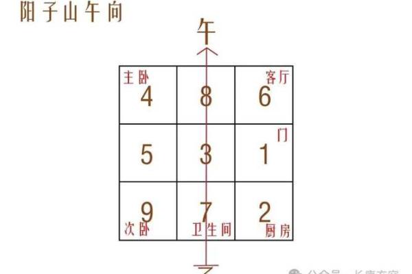 房坐东向西的房子风水
