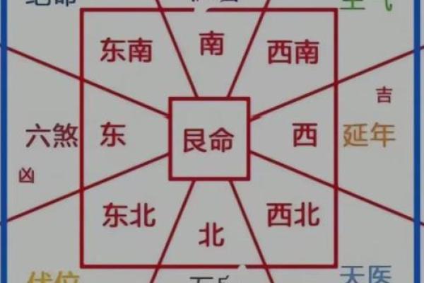 房子门朝北的风水