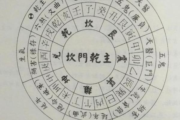 如何查看阴宅风水？发财快慢呢