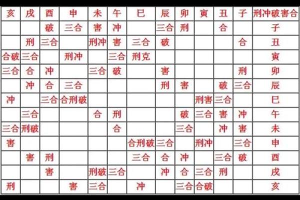 风水中的“三煞”指的是什么呢