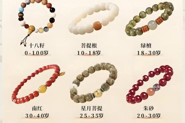 风水手串12颗好还是13颗好寓意