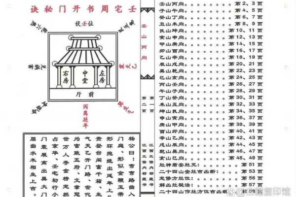 查房子风水看什么科目书