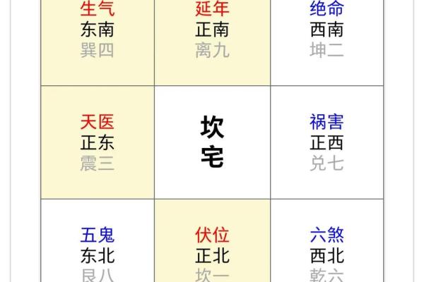 阳宅大门应该如何判断风水吉凶