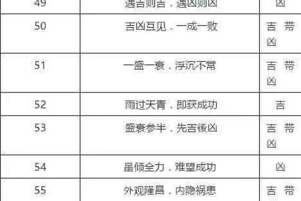 手机号码吉凶风水，看健康情况