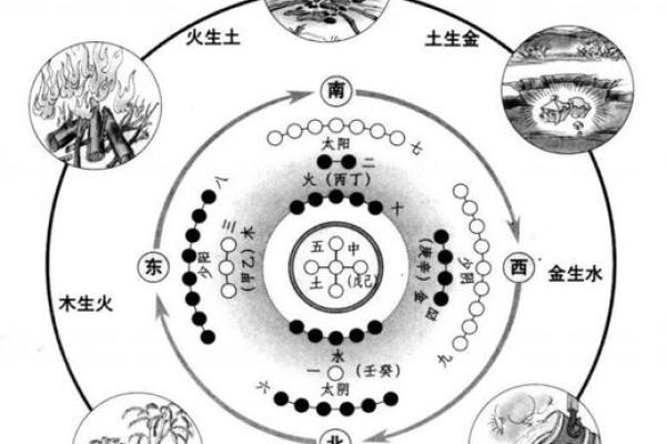 形势派与理气派风水区别及应用