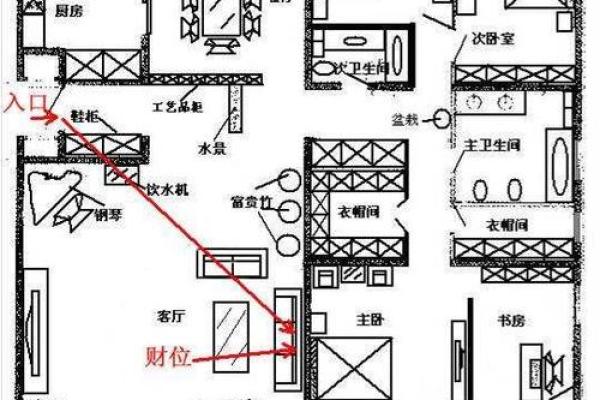 阳宅风水：财气最旺的方位，家中财位的五宜和六忌！