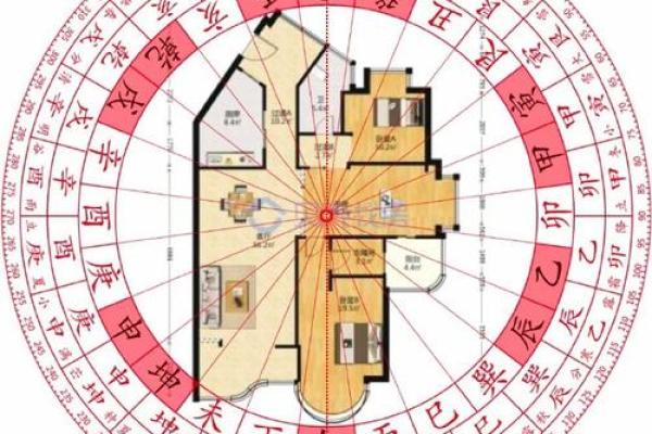 居家风水学图
