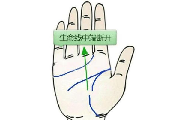 风水手相怎么看生命线断开是什么意思