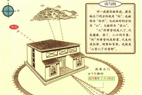 沿江房子怎么选房屋风水
