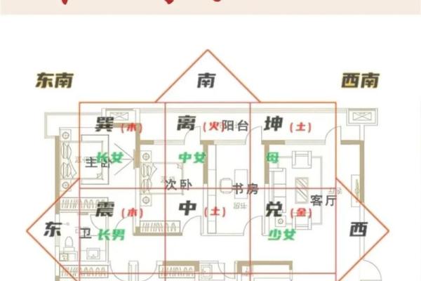 农村房子什么风水才发财