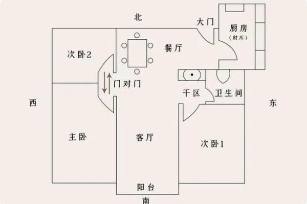 房门对窗户和厨房的风水化解