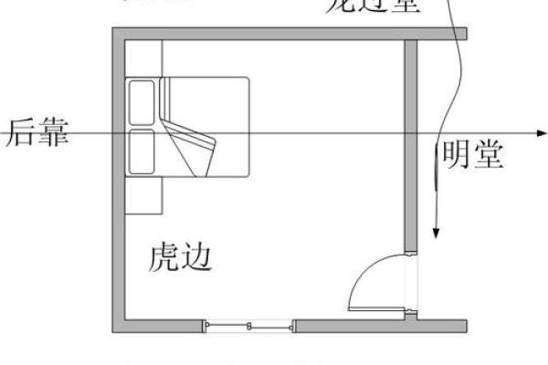 风水结婚_请问你们夫妻之间是哪个睡左边