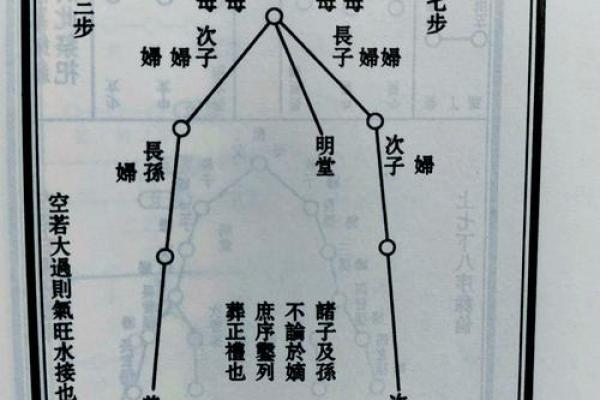 选择公墓时应考虑哪些风水因素？