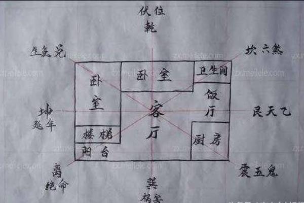 建房哪里风水好点