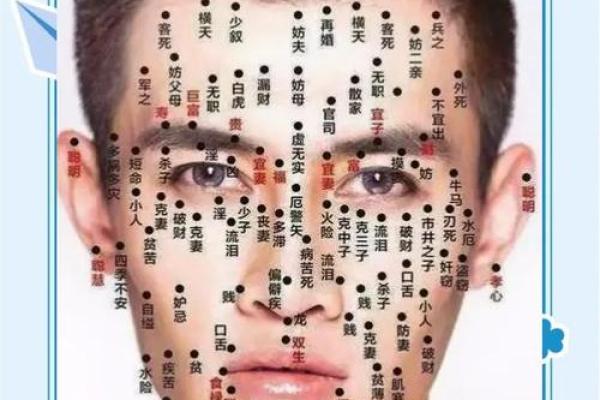 脸上长痣风水 脸上长痣风水学