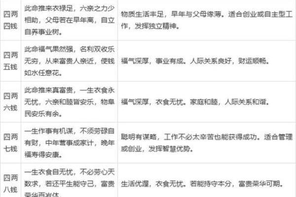 袁天罡男女称骨算命：二两三钱命运详解